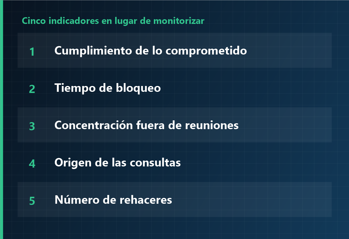 Cinco indicadores en lugar de monitorizar