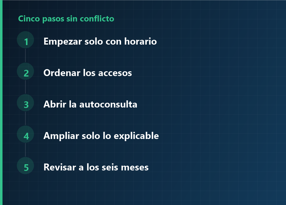 Cinco pasos de implantación sin conflictos